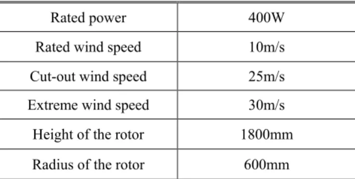 Table 1 Specification for blade hybrid type vertical-axis  wind turbine 