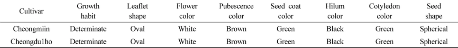 Table 3.   The  resistance  of  ‘Cheongmiin’  to  the  diseases  of  soybean  evaluated  from  2011  to  2013.