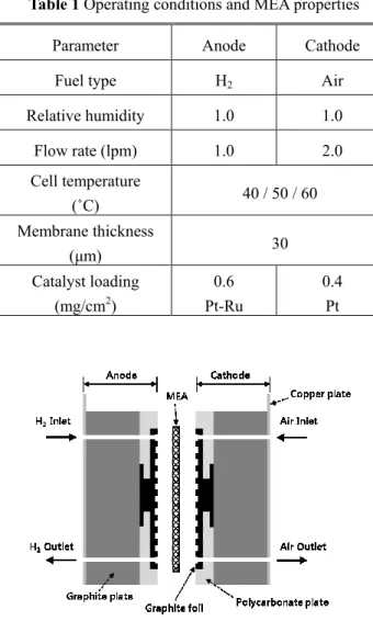 Fig.  1  Schematic  diagram  of  a  fuel  cell  station  with  a  current interrupt measurement device 