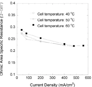 Table 2 Material properties of individual components in  graphite foil-based assembled bipolar plates   