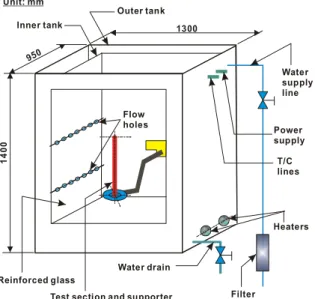 Fig. 1 Schematic of experimental apparatus