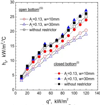 Table 2 Voltage and current variations