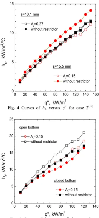 Fig. 4 Curves of   versus  ″ for case 2 (12)