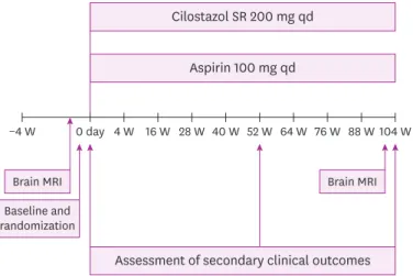 Fig. 1. Trial design flow diagram. 