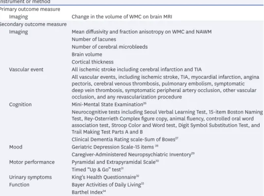 Table 2. Primary and secondary outcome measures Instrument or method