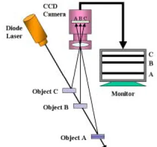 Fig. 3  Dimension of Corrugation Panel 