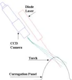 Fig. 4  Design Parameters of Vision Sensor Head 