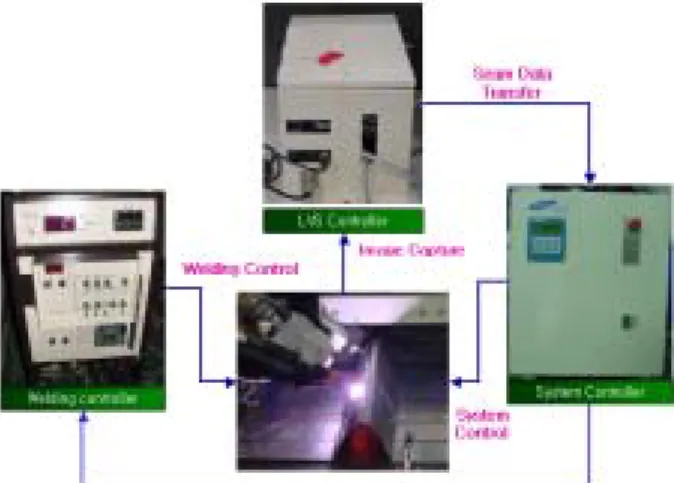 Fig. 13  Seam Tracking Test Result 