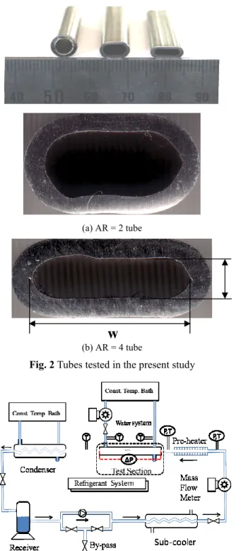Table 1 Geometric dimension of tested tubes 