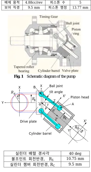 Fig. 1    Schematic diagram of the pump 