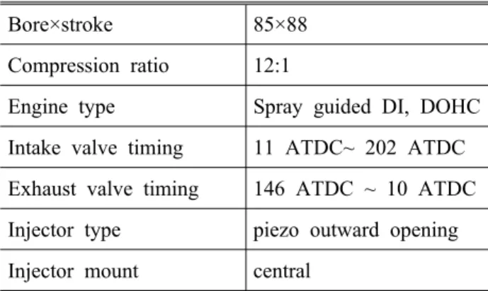 Table 1 Engine specification Bore×stroke 85×88 Compression ratio 12:1