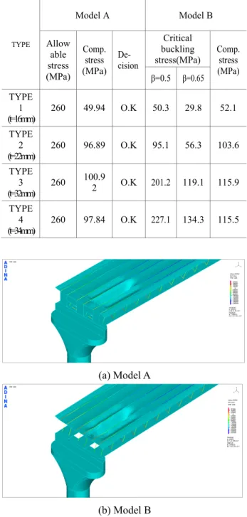 Fig. 11 Result of equivalent stress for F. E. analysis  서  10m 지점)에  분포하중으로  적용하였다.  단면  재원은  Table  3 과  같고  적용된  물성치는  상,하현  강재의  경우는  Table  1 의  계장화  압입시험에서  득 한  값을  적용하였고  콘크리트와  복부사재의  경우 는  도로교  설계기준에서  규정한  허용인장강도  40  MPa, 320 MPa 을  각각  적용하였다