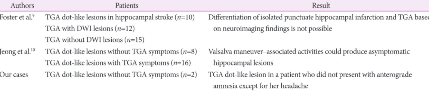 Table 1. Differential diagnosis for hippocampal lesions with a high diffusion signal