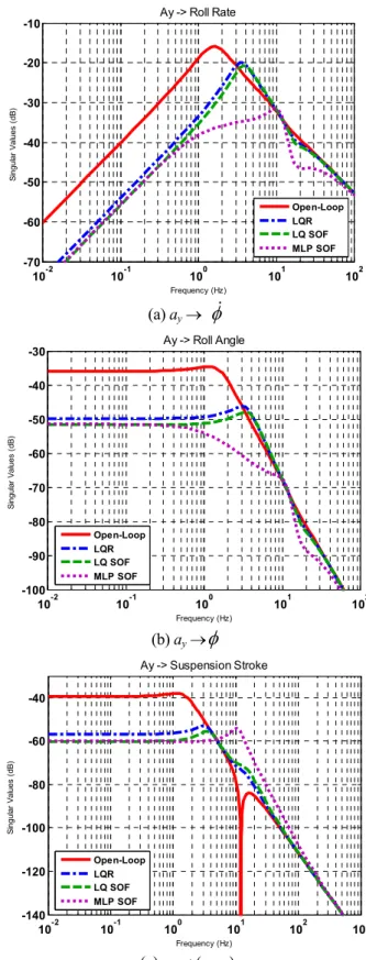 Fig. 3  History of iterations in MLPRP 