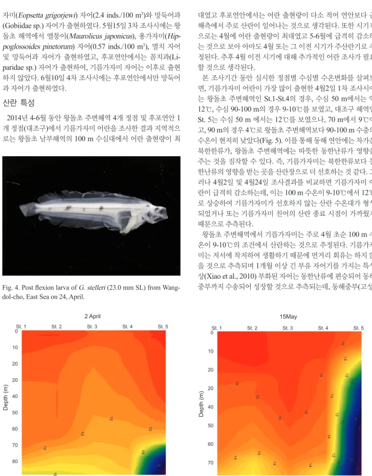 Fig. 5. Water temperature of sampling area in April and May 2014 off Wangdol-cho, East Sea