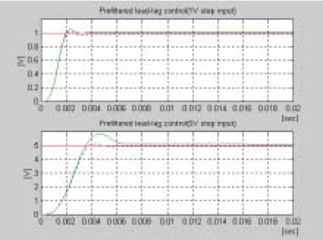 Fig. 4 Step response, of lead-lag control system with prefilter(dotted line: , solid line: