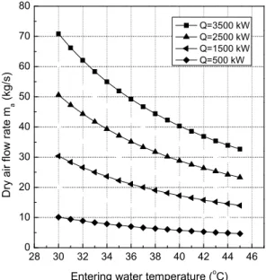 Fig.  3  Comparison  of  TAC,  Me,  and  K fi   in  the  present  and Serna-Gonzalez et al