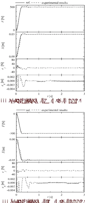 Fig. 7 Trajectory tracking control results in case of  a step trajectory tracking with the proposed  controller 