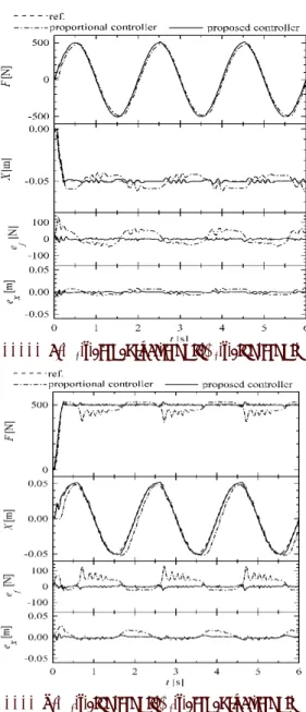 Fig.  9 Trajectory  tracking  control  results  in  case  of  sinusoidal trajectory tracking 