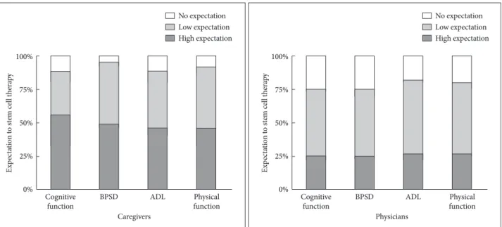 Table 3. Multivariable logistic regression analysis: factors associated with stem cell therapy
