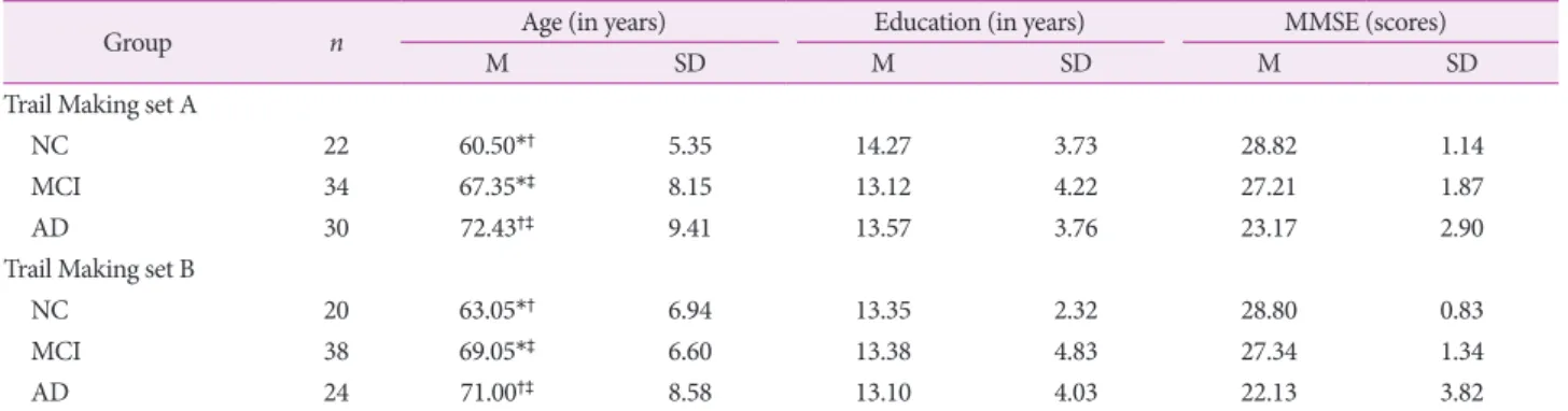 Table 3. Results of time to completion among three patient groups in each TMT, according to two Trail Making sets