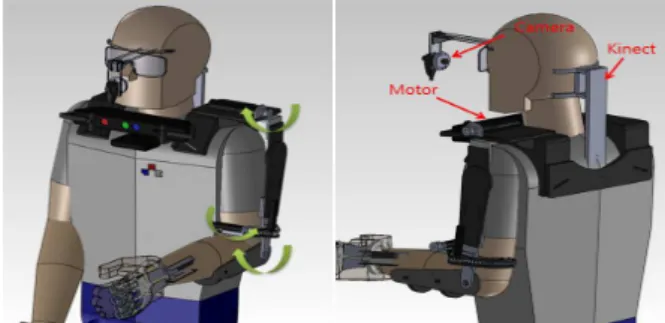 Fig. 1 Modeling equipped with robot components