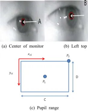 Fig. 13 Depth measurement method of Kinect