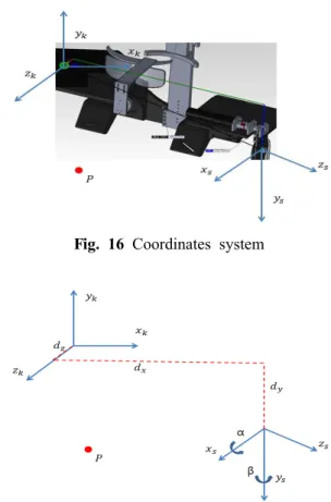 Fig. 15 The relationship between horizontal angle of view and image by Kinect