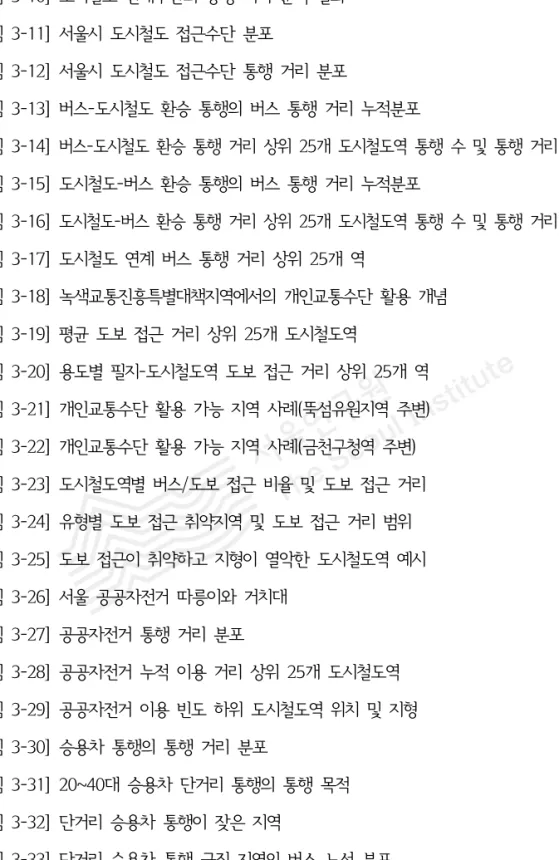 [그림 3-10] 도시철도 연계수단의 통행 거리 분석 결과 47 [그림 3-11] 서울시 도시철도 접근수단 분포 48 [그림 3-12] 서울시 도시철도 접근수단 통행 거리 분포 49 [그림 3-13] 버스-도시철도 환승 통행의 버스 통행 거리 누적분포 50 [그림 3-14] 버스-도시철도 환승 통행 거리 상위 25개 도시철도역 통행 수 및 통행 거리 51 [그림 3-15] 도시철도-버스 환승 통행의 버스 통행 거리 누적분포 52 [그림 3-16] 도시철도
