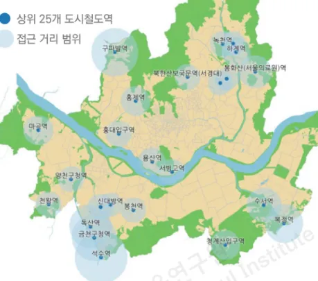 [그림 3-19]  평균  도보 접근 거리  상위 25개 도시철도역 순위 도시철도역 도보  접근 거리  평균(m) 순위 도시철도역 도보 접근  거리 평균(m) 1 석수 2,876  14 천왕 1,366  2 구파발 2,535  15 녹천 1,362  3 금천구청 2,431  16 양천구청 1,360  4 독산 2,273  17 홍대입구 1,351  5 복정 2,058  18 용산 1,351  6 수서 1,803  19 구로디지털단지 1,350  7 봉화산
