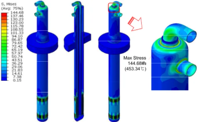 Fig.  11  Thermal  loading  conditions  in  primary  sodium  side of DHX in STELLA-1 test loop 
