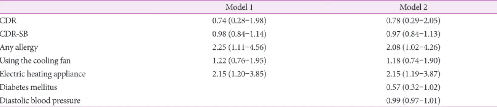 Table 3. Predictors of skin adverse events