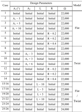 Fig. 5 Position of round and hub  Table 2 Initial values for design parameters 