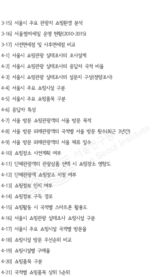 [표 3-15] 서울시 주요 관광지 쇼핑환경 분석 46 [표 3-16] 서울썸머세일 운영 현황(2010-2015) 47 [표 3-17] 사전면세점 및 사후면세점 비교 49 [표 4-1] 서울시 쇼핑관광 실태조사의 조사설계 55 [표 4-2] 서울시 쇼핑관광 실태조사의 응답자 국적 비율 56 [표 4-3] 서울시 쇼핑관광 실태조사의 설문지 구성(정량조사) 57 [표 4-4] 서울시 주요 쇼핑시설 구분 58 [표 4-5] 서울시 주요 쇼핑품목 구분 58 [표