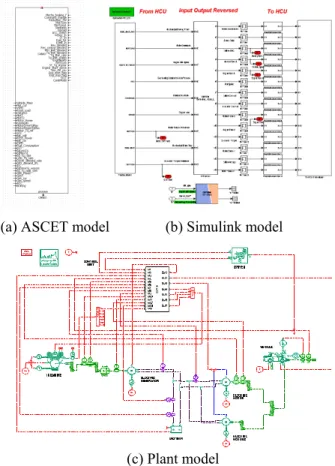 Fig. 7 Controller and plant of real-time model 