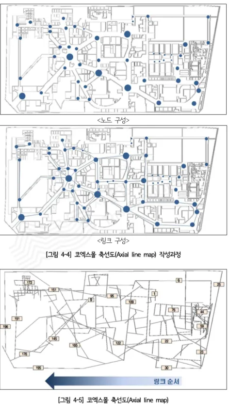 [그림 4-4] 코엑스몰 축선도(Axial line map) 작성과정