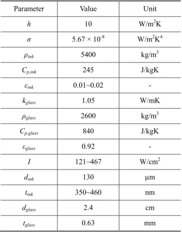 Fig. 2 Schematic diagram for temperature calculation 