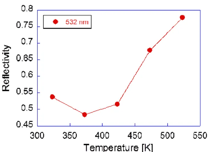 Fig.  5  Transient  temperature  distribution  along  the  top  surface  of  ink  for  60  s  at  laser  intensity  of  467  W/cm 2