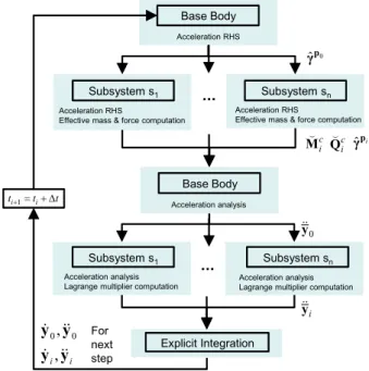 Fig. 6 Comparison of Direct, GCP and CS methods 