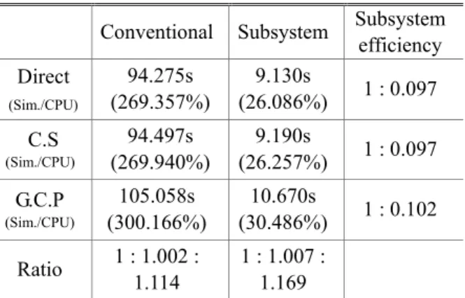 Fig. 8 Euler parameter constraint violation of the chassis 