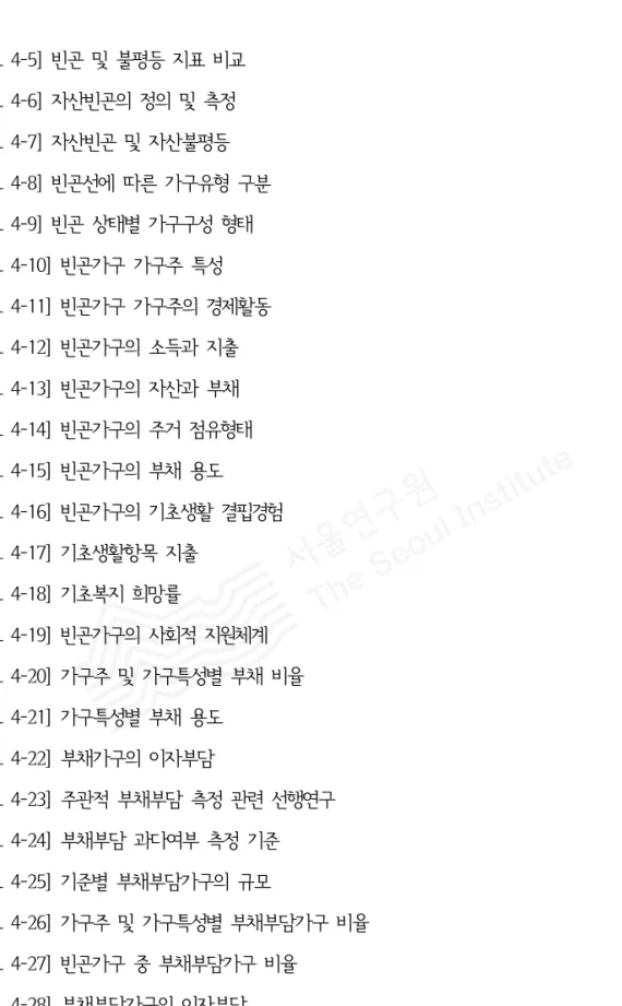 [표  4-5]  빈곤  및  불평등  지표  비교 68 [표  4-6]  자산빈곤의  정의  및  측정  69 [표  4-7]  자산빈곤  및  자산불평등 70 [표  4-8]  빈곤선에  따른  가구유형  구분 73 [표  4-9]  빈곤  상태별  가구구성  형태 74 [표  4-10]  빈곤가구  가구주  특성  75 [표  4-11]  빈곤가구  가구주의  경제활동 76 [표  4-12]  빈곤가구의  소득과  지출 77 [표  4-13]  빈곤