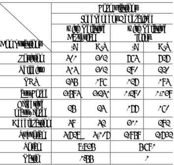 Table 1 Theoretical comparison of two formulations  Formulations 