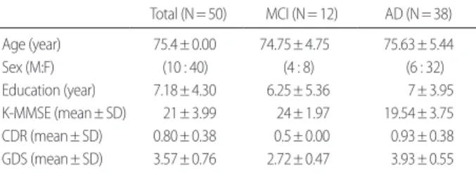 Table 2. Comparison between baseline and follow-up evaluation Baseline Follow-up Difference