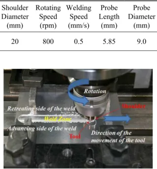Table 1 Optimal FSW conditions in this work Shoulder Diameter (mm) RotatingSpeed(rpm) WeldingSpeed(mm/s) Probe Length(mm) Probe Diameter(mm) 20 800 0.5 5.85 9.0