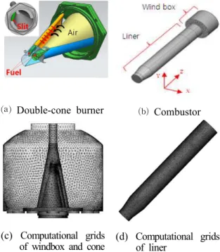 Fig. 2 Mean axial-velocity field in a combustor