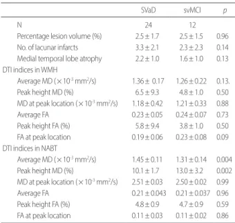 Table 1. Demographic and clinical characteristics of the subjects Whole 