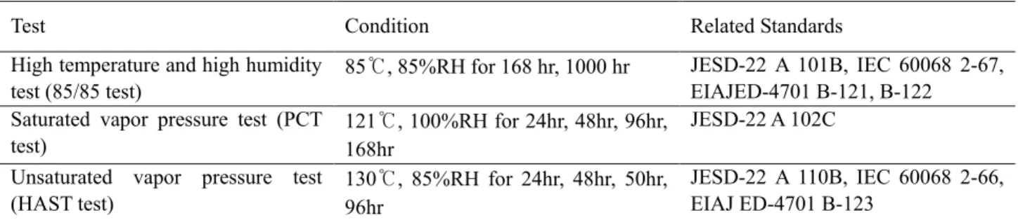 Table 1 Specifications of reliability testing standard in electronic packaging device 