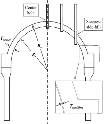 Fig. 1  RPV upper head geometry 
