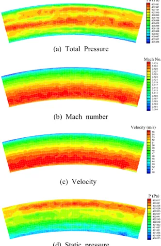 Fig. 5 Non-dimensionalized turbine map