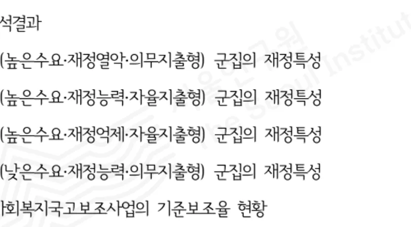 [표  3-5]  자치구  간  격차가  존재하는  지표 38 [표  3-6]  지방교부금  교부  전후의  재정력지수  비교(2013년  기준) 40 [표  3-7]  자치구의  지방교부세  교부  전후의  재정력지수  비교(2013년  기준) 41 [표  4-1]  재정분석  지표에  관한  선행연구  45 [표  4-2]  복지재정  분석지표  및  측정방법 50 [표  4-3]  서울시  자치구  복지재정  위험도(2013년) 52 [표  4-4]